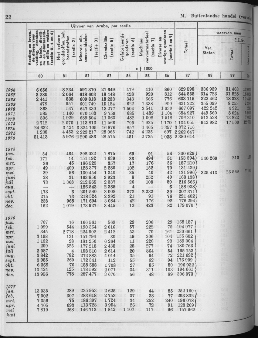 25e Jaargang No.5 - November 1977 - Page 22