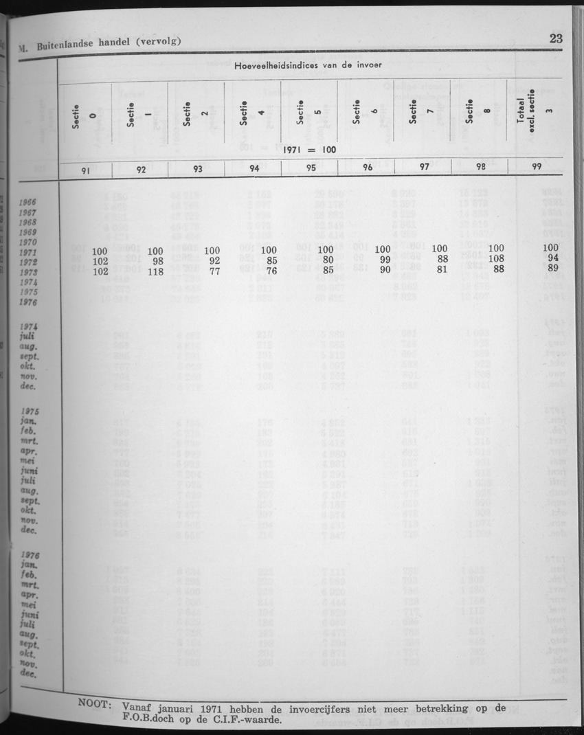 25e Jaargang No.5 - November 1977 - Page 23