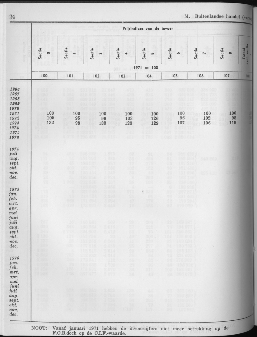 25e Jaargang No.5 - November 1977 - Page 24