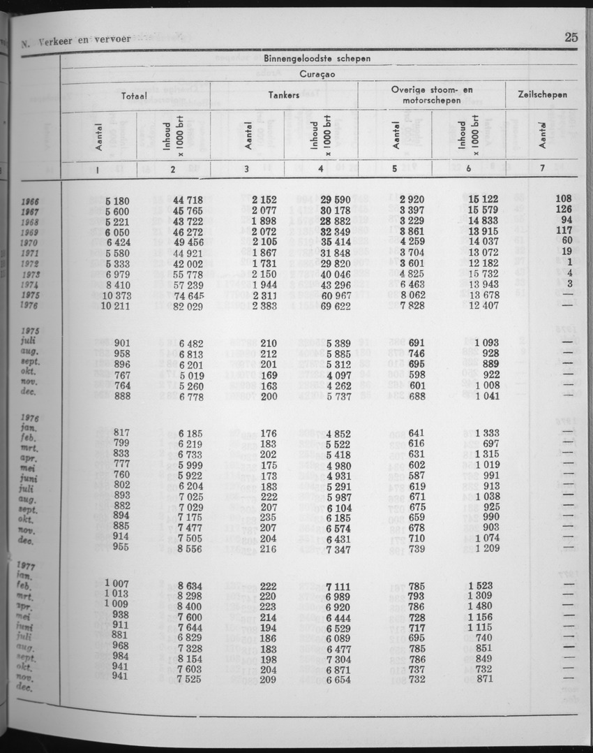 25e Jaargang No.5 - November 1977 - Page 25