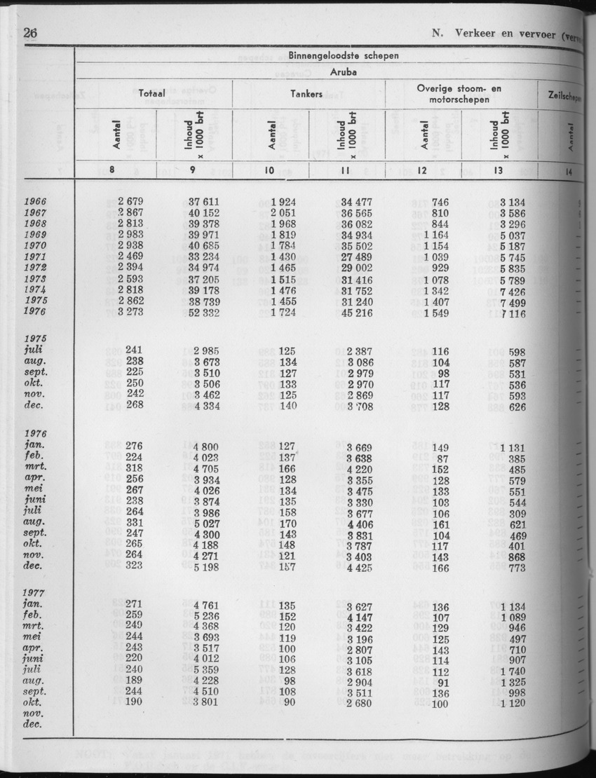 25e Jaargang No.5 - November 1977 - Page 26