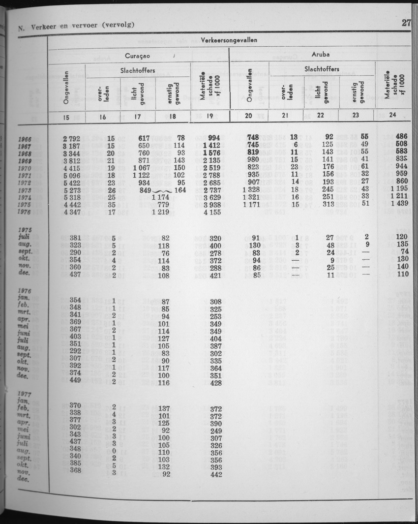 25e Jaargang No.5 - November 1977 - Page 27