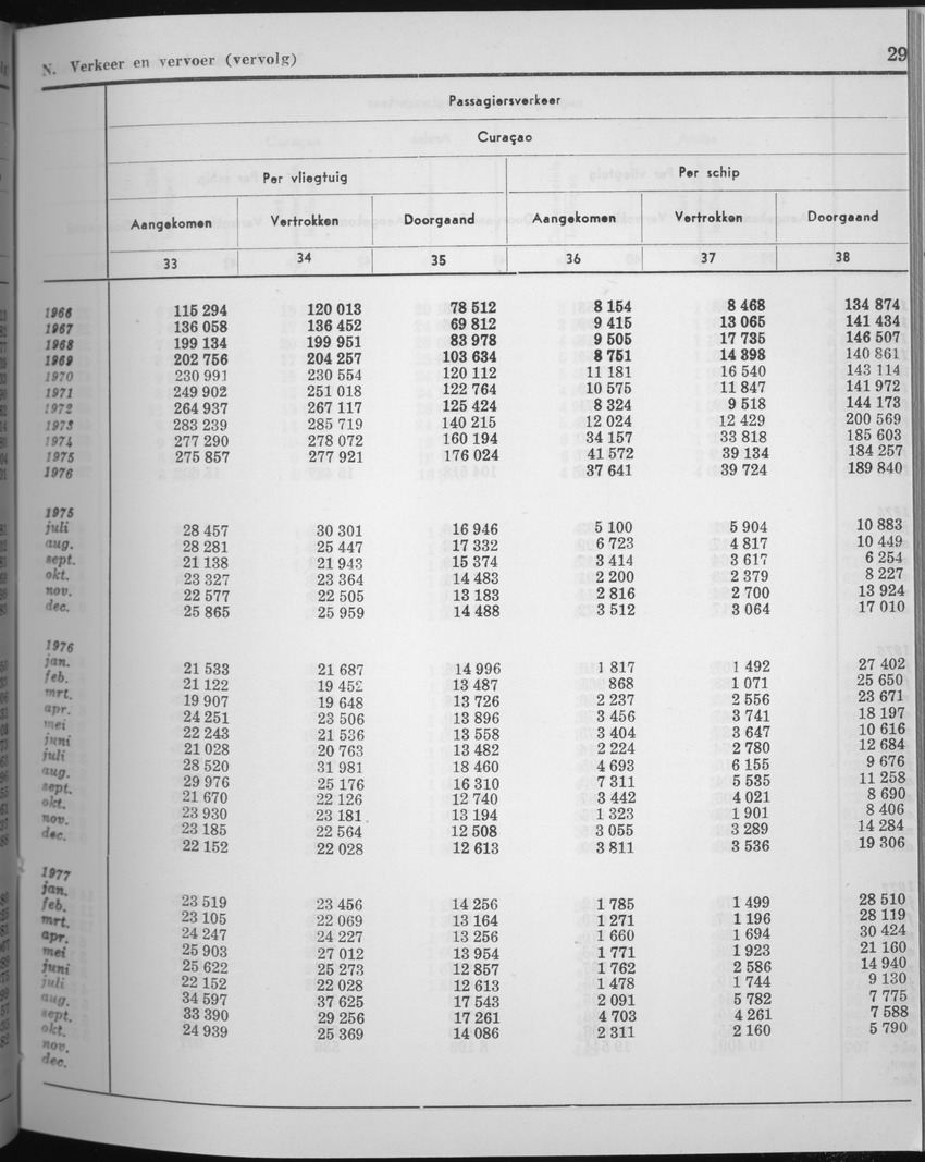 25e Jaargang No.5 - November 1977 - Page 29