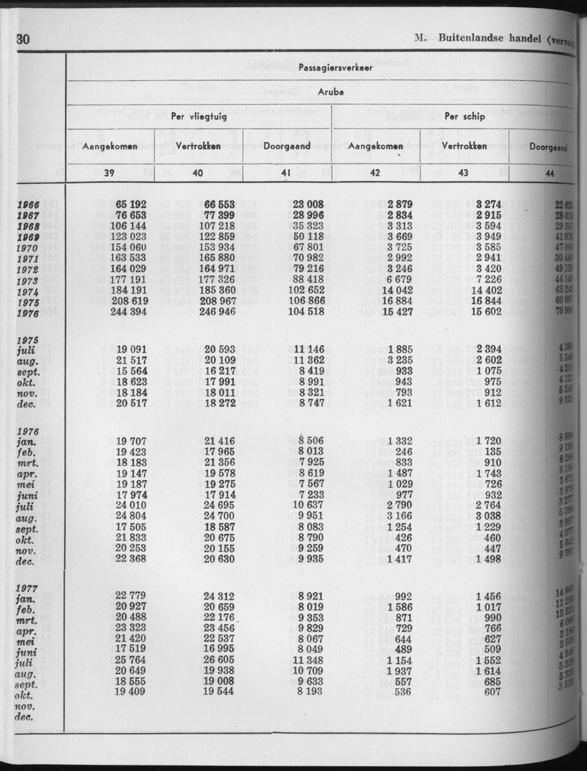 25e Jaargang No.5 - November 1977 - Page 30
