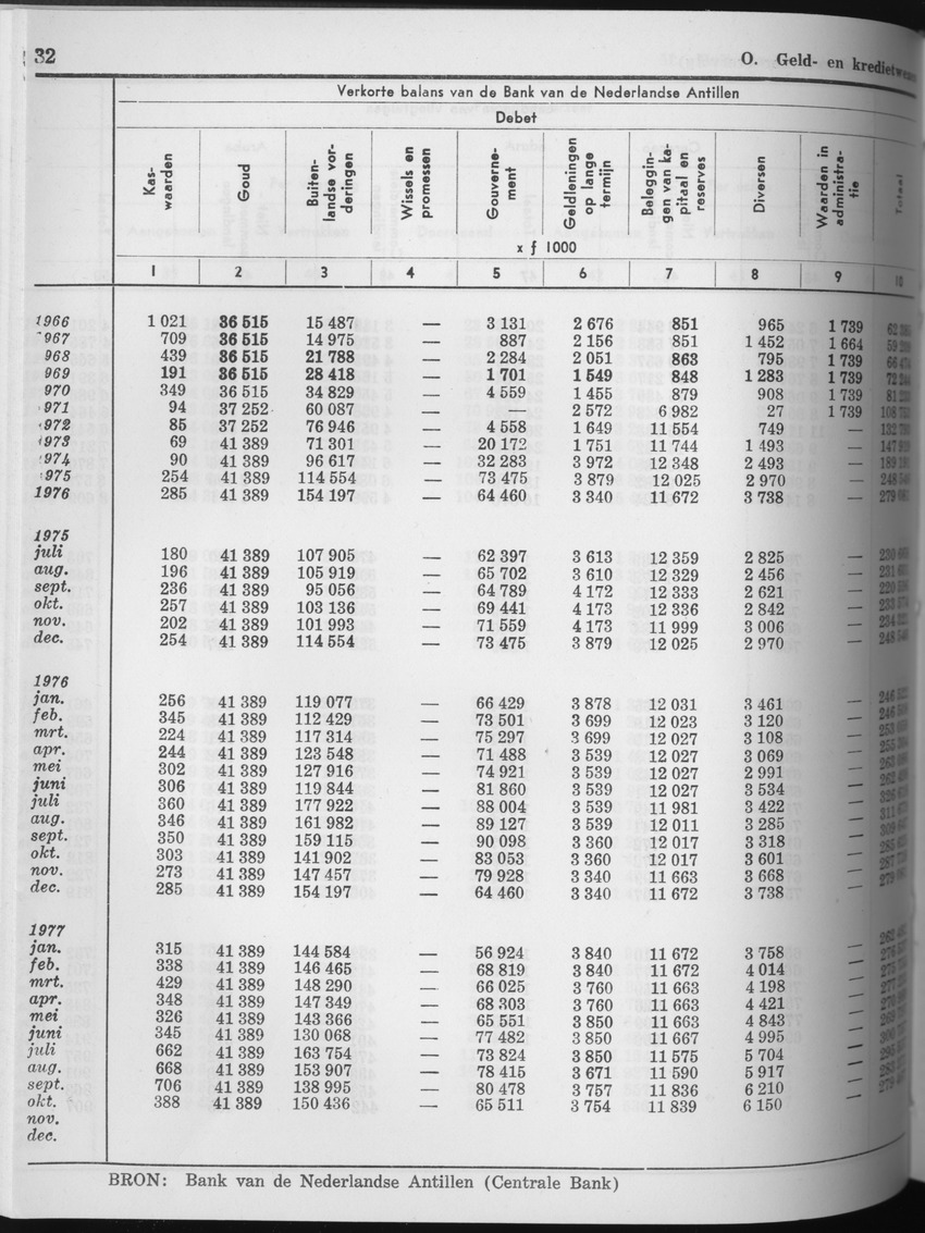 25e Jaargang No.5 - November 1977 - Page 32