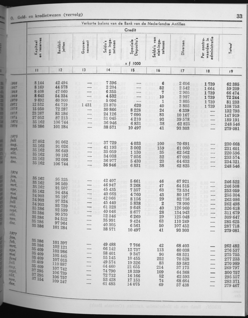 25e Jaargang No.5 - November 1977 - Page 33