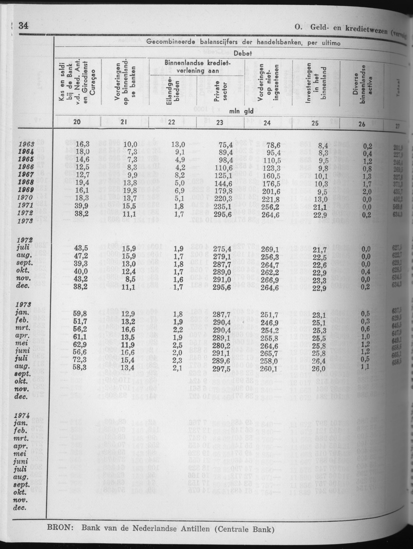 25e Jaargang No.5 - November 1977 - Page 34