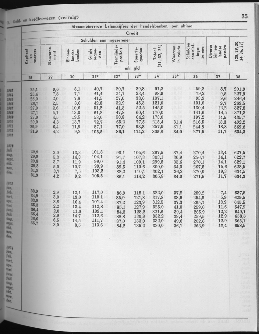 25e Jaargang No.5 - November 1977 - Page 35