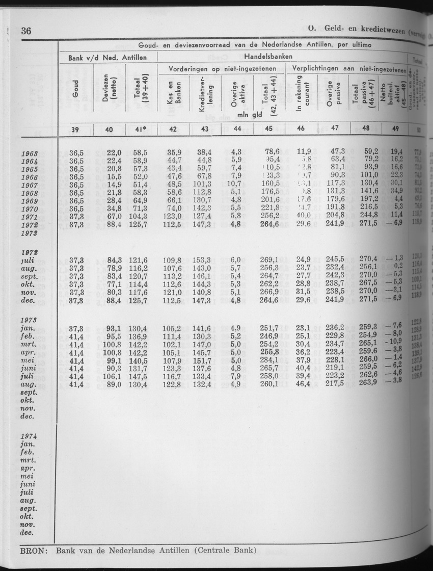 25e Jaargang No.5 - November 1977 - Page 36