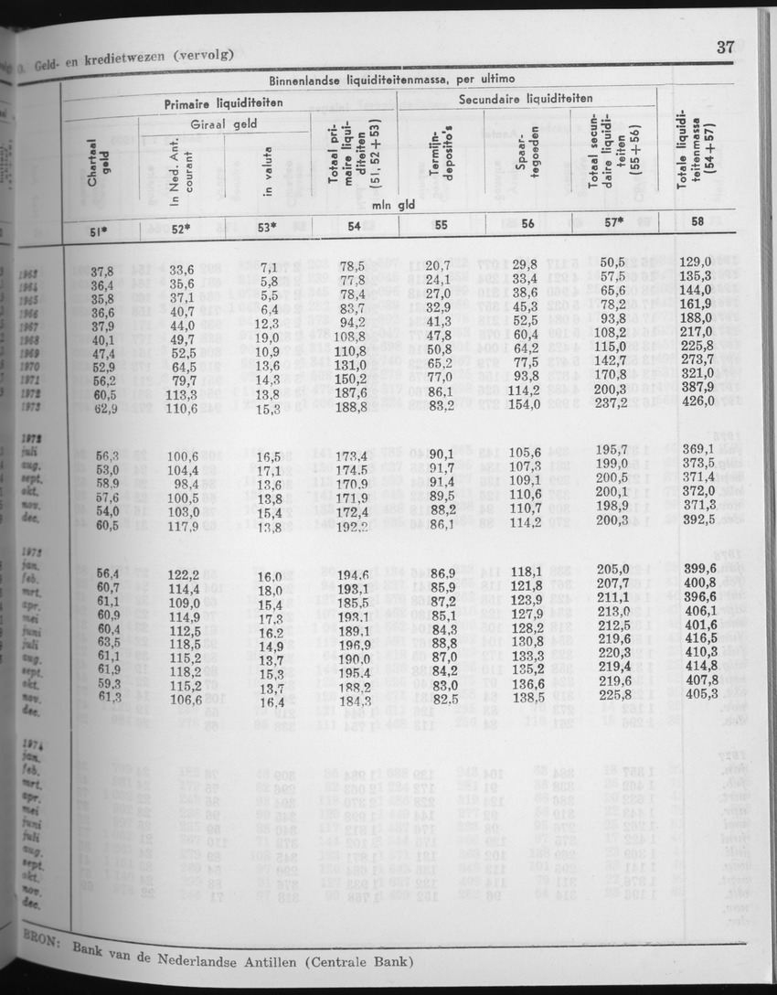 25e Jaargang No.5 - November 1977 - Page 37