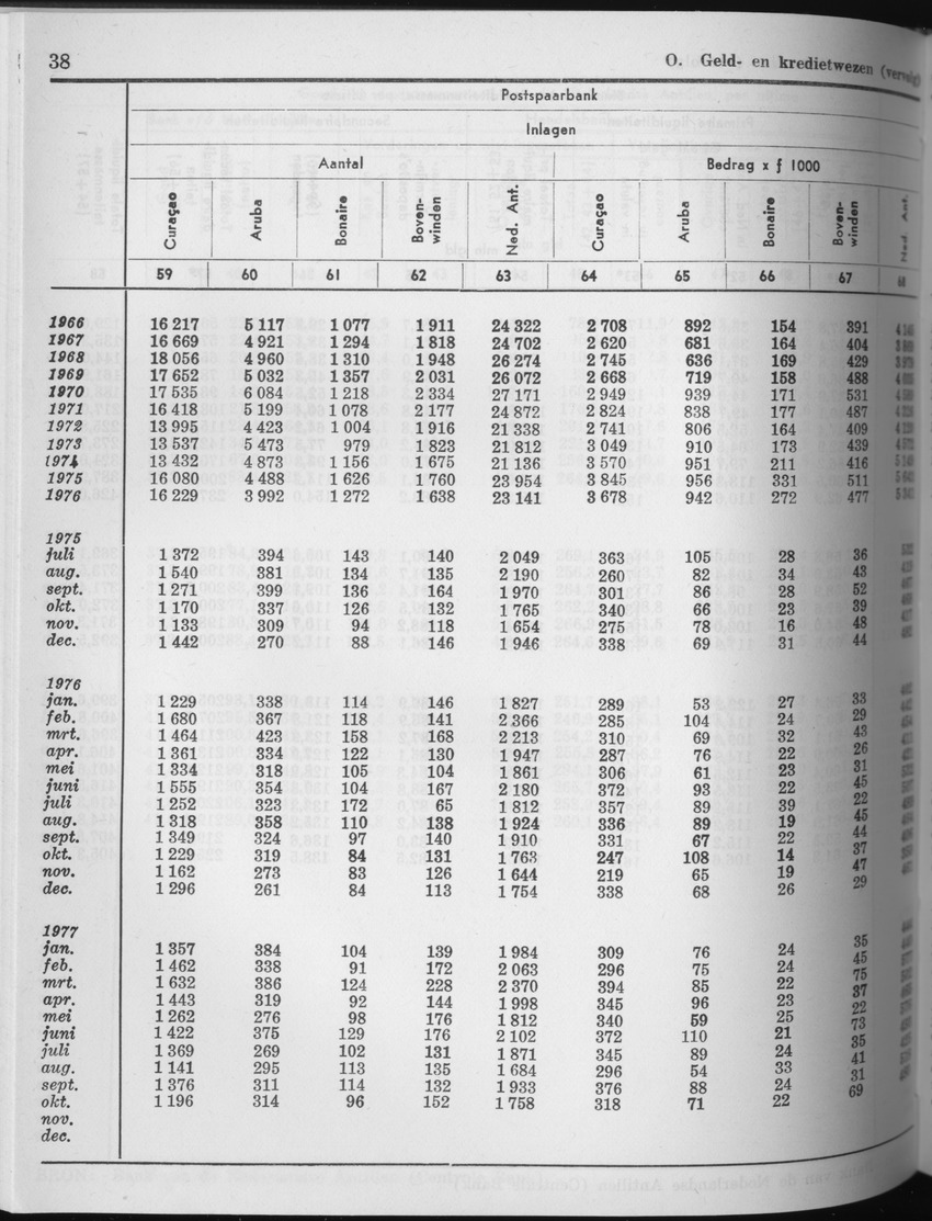 25e Jaargang No.5 - November 1977 - Page 38