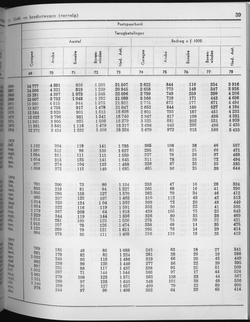 25e Jaargang No.5 - November 1977 - Page 39