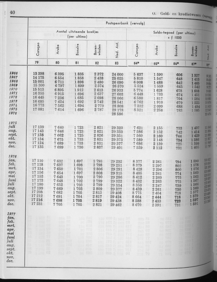 25e Jaargang No.5 - November 1977 - Page 40
