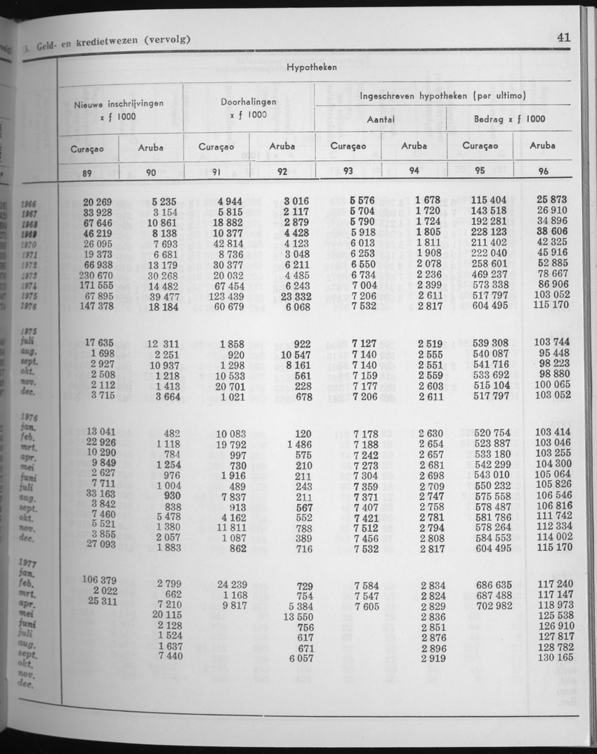 25e Jaargang No.5 - November 1977 - Page 41