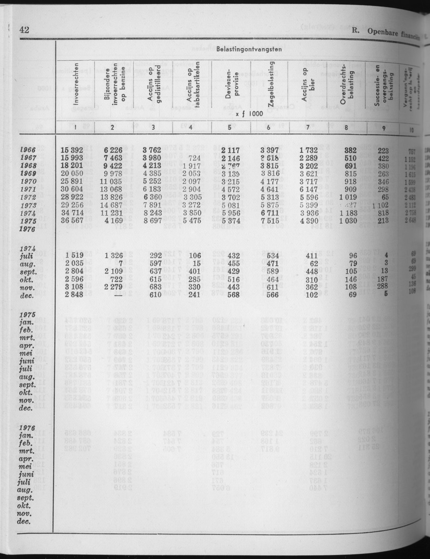 25e Jaargang No.5 - November 1977 - Page 42