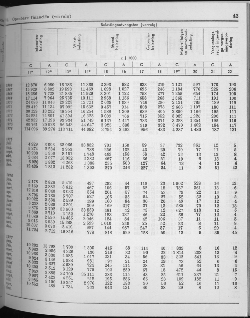 25e Jaargang No.5 - November 1977 - Page 43
