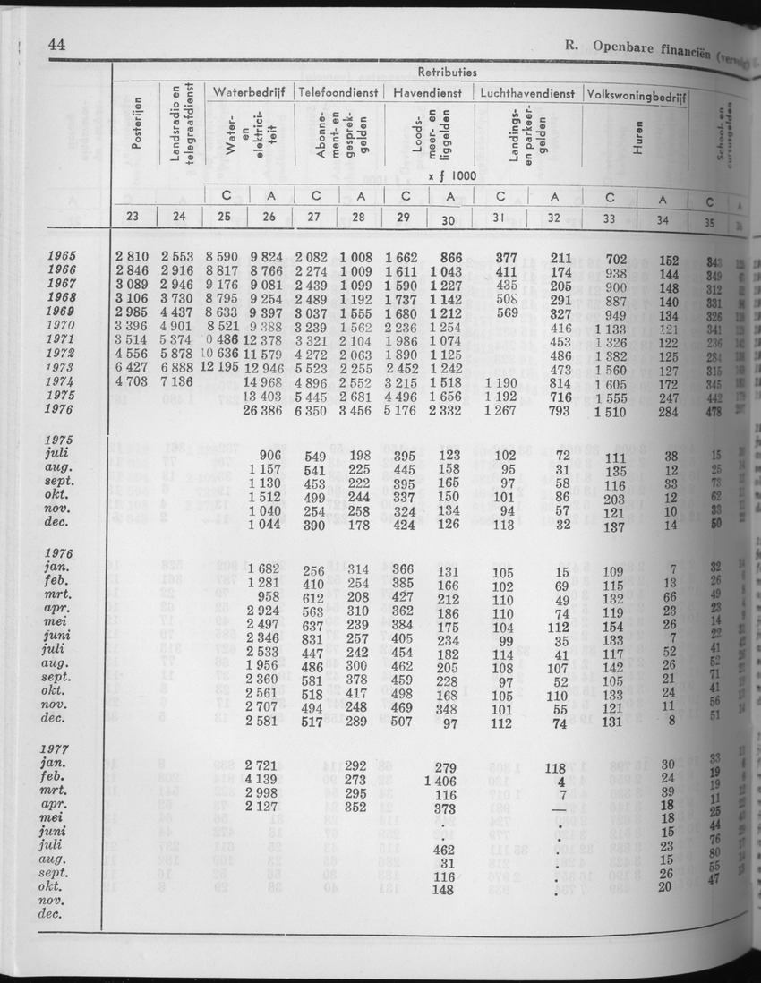 25e Jaargang No.5 - November 1977 - Page 44