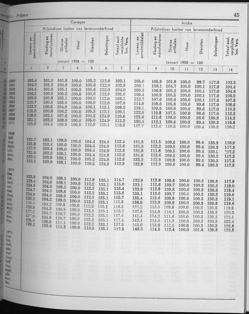 25e Jaargang No.5 - November 1977 - Page 45