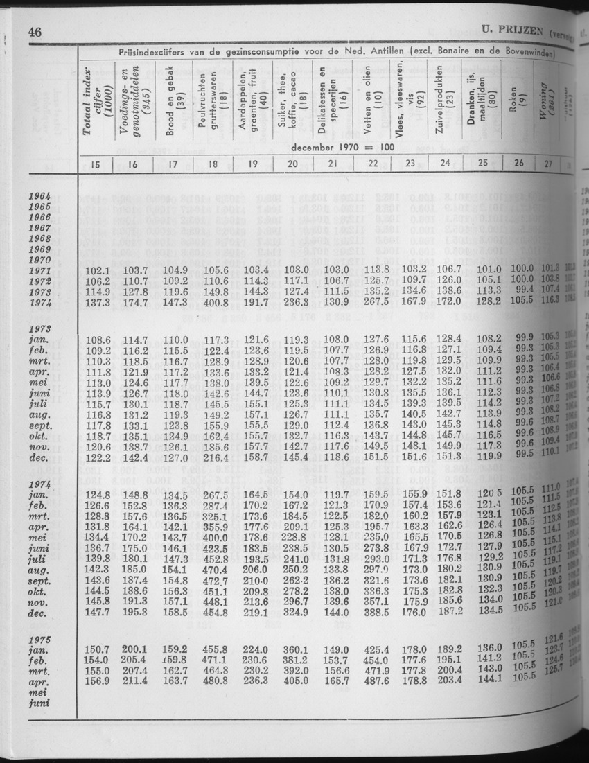 25e Jaargang No.5 - November 1977 - Page 46