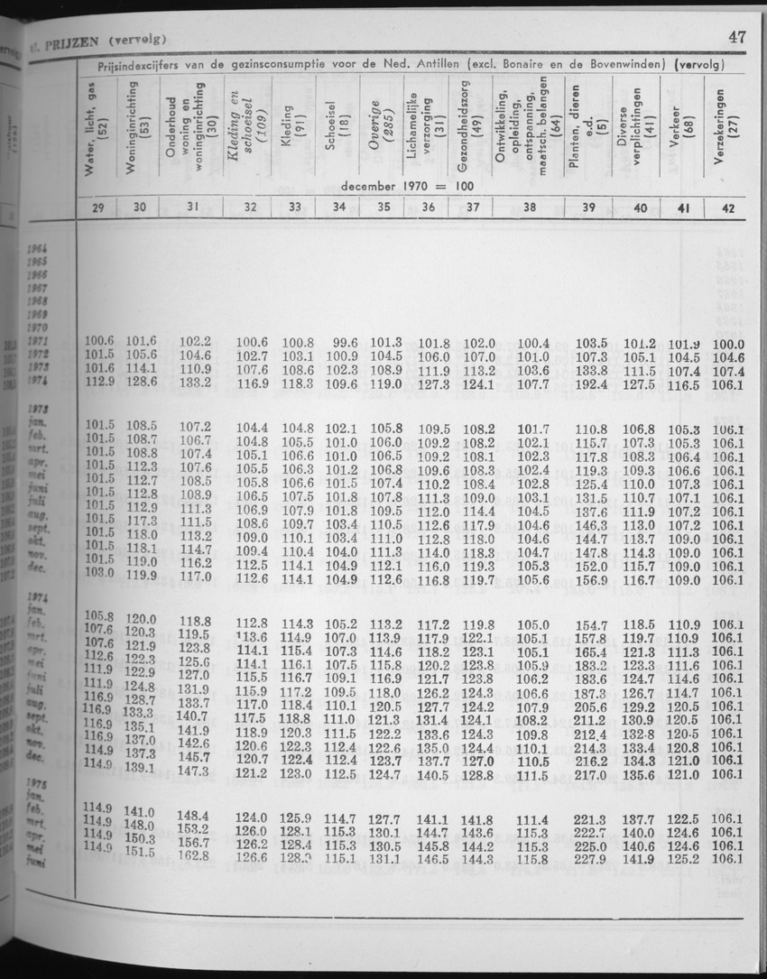 25e Jaargang No.5 - November 1977 - Page 47