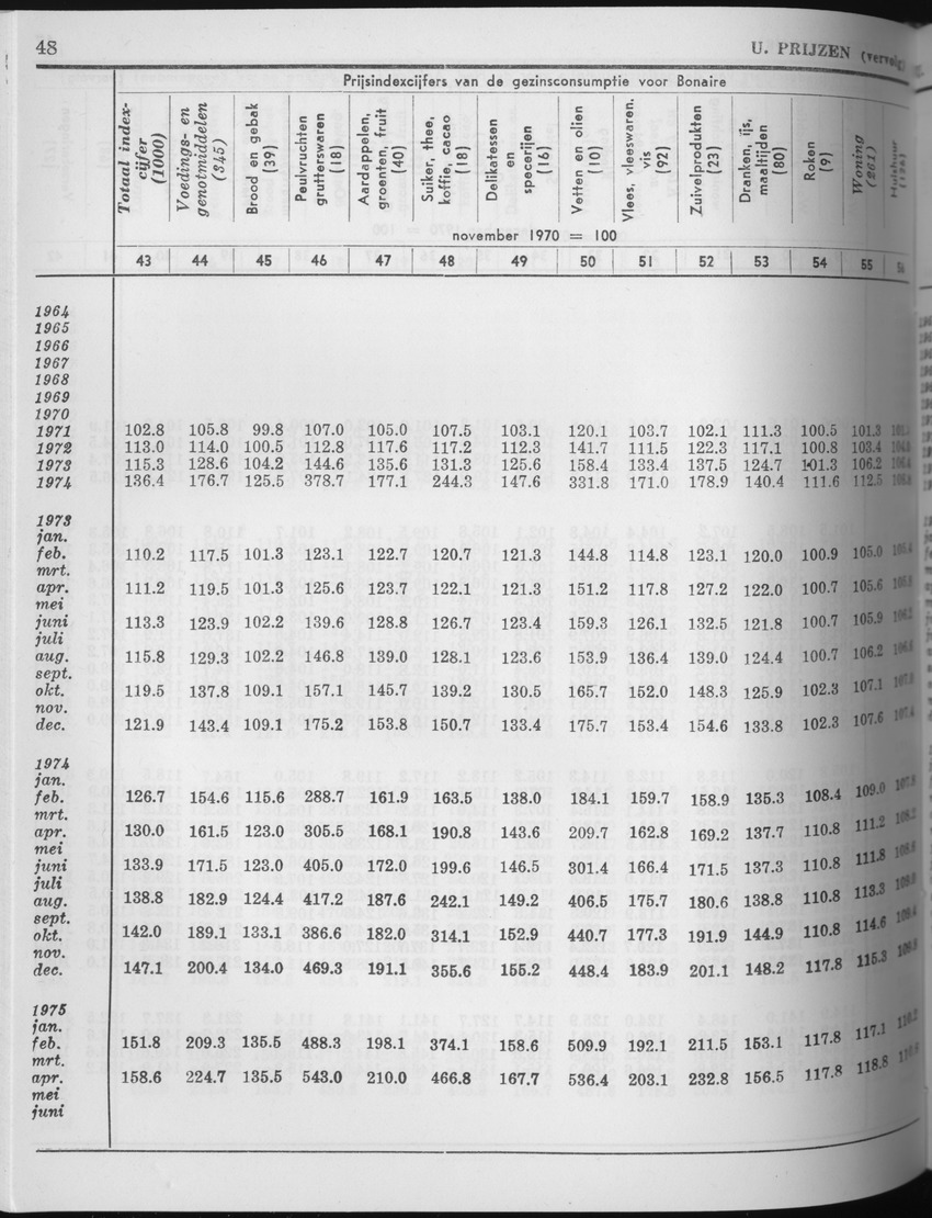 25e Jaargang No.5 - November 1977 - Page 48