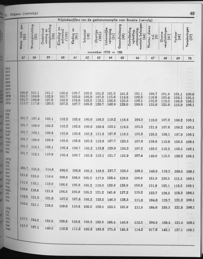 25e Jaargang No.5 - November 1977 - Page 49