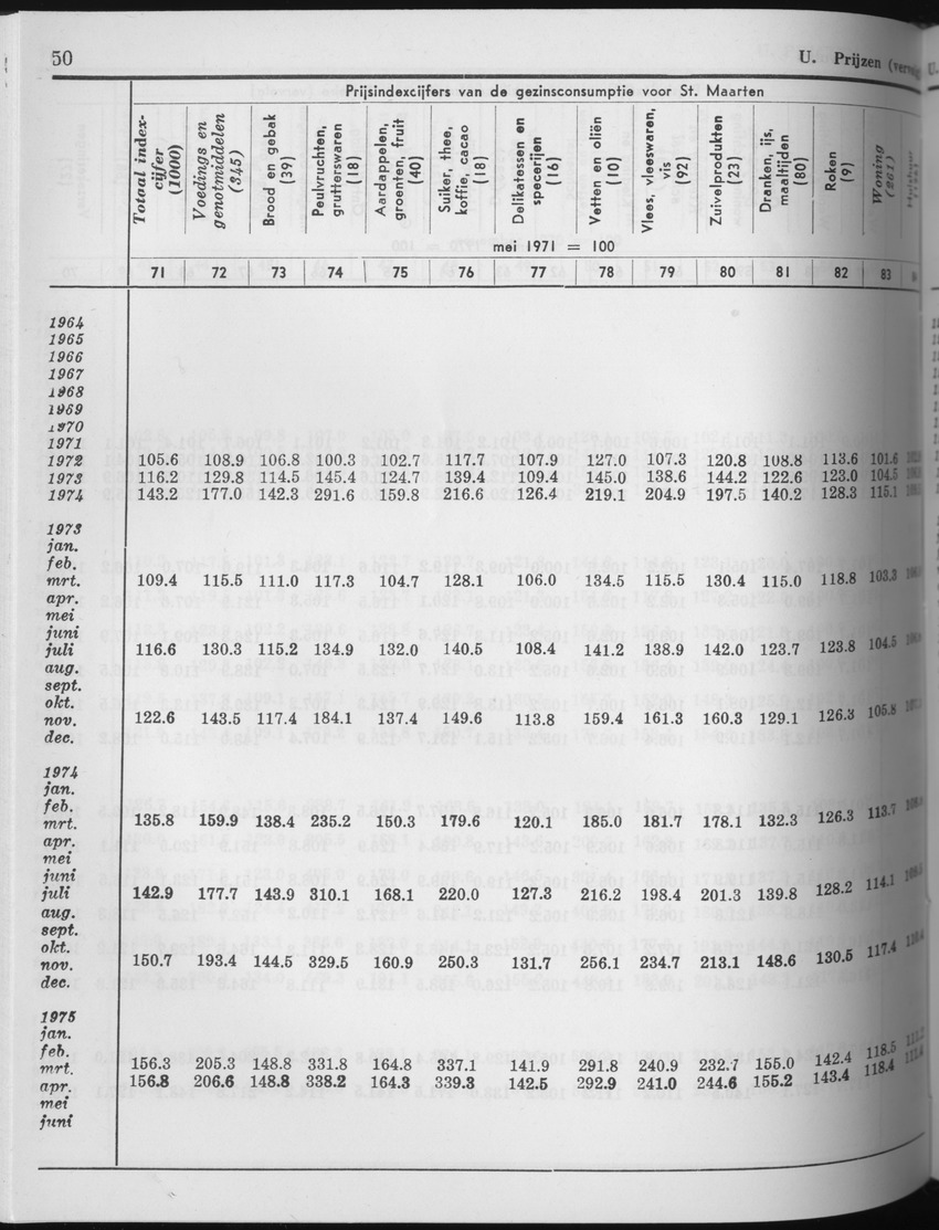 25e Jaargang No.5 - November 1977 - Page 50