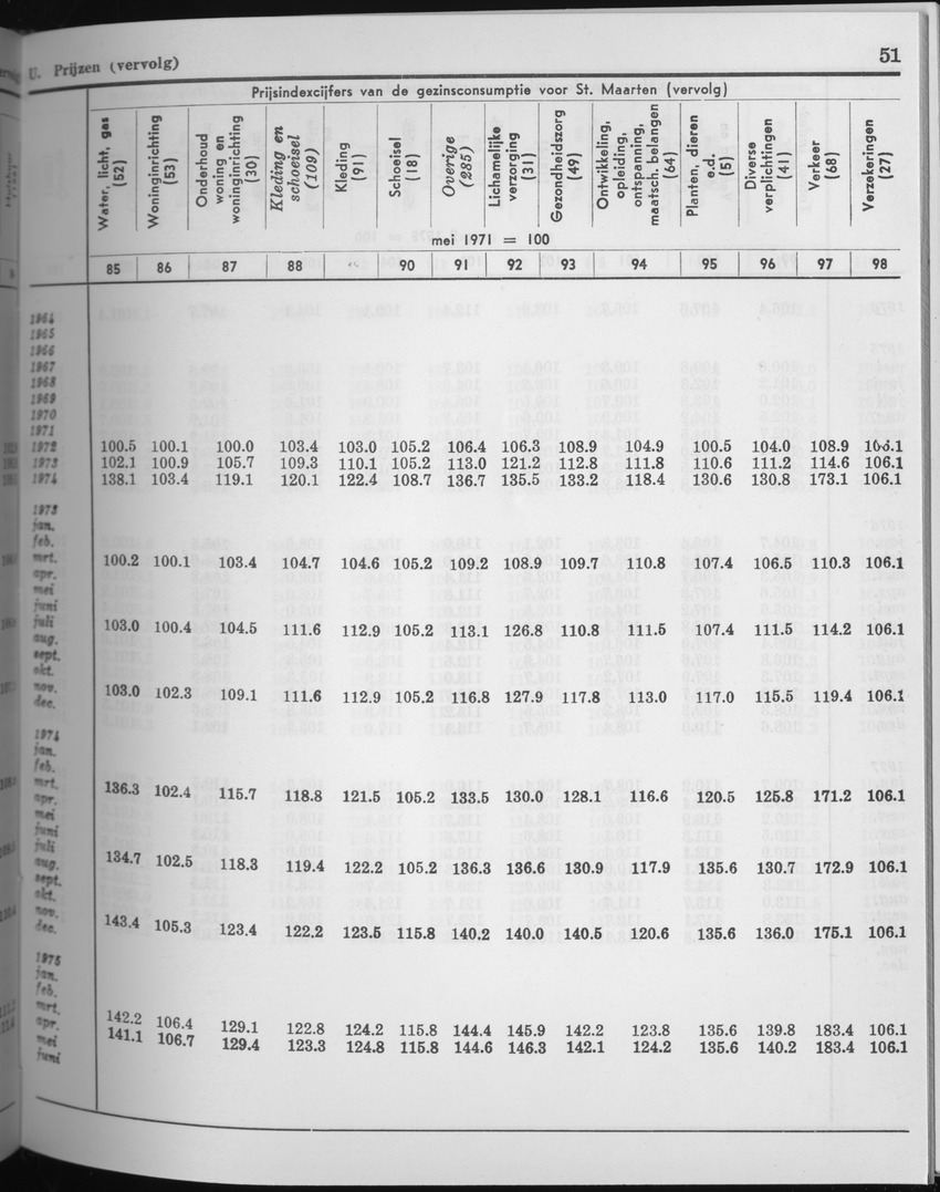 25e Jaargang No.5 - November 1977 - Page 51