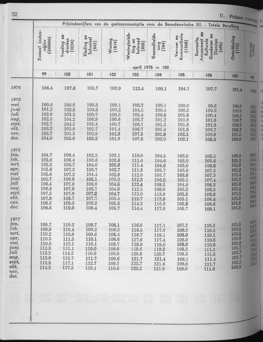 25e Jaargang No.5 - November 1977 - Page 52