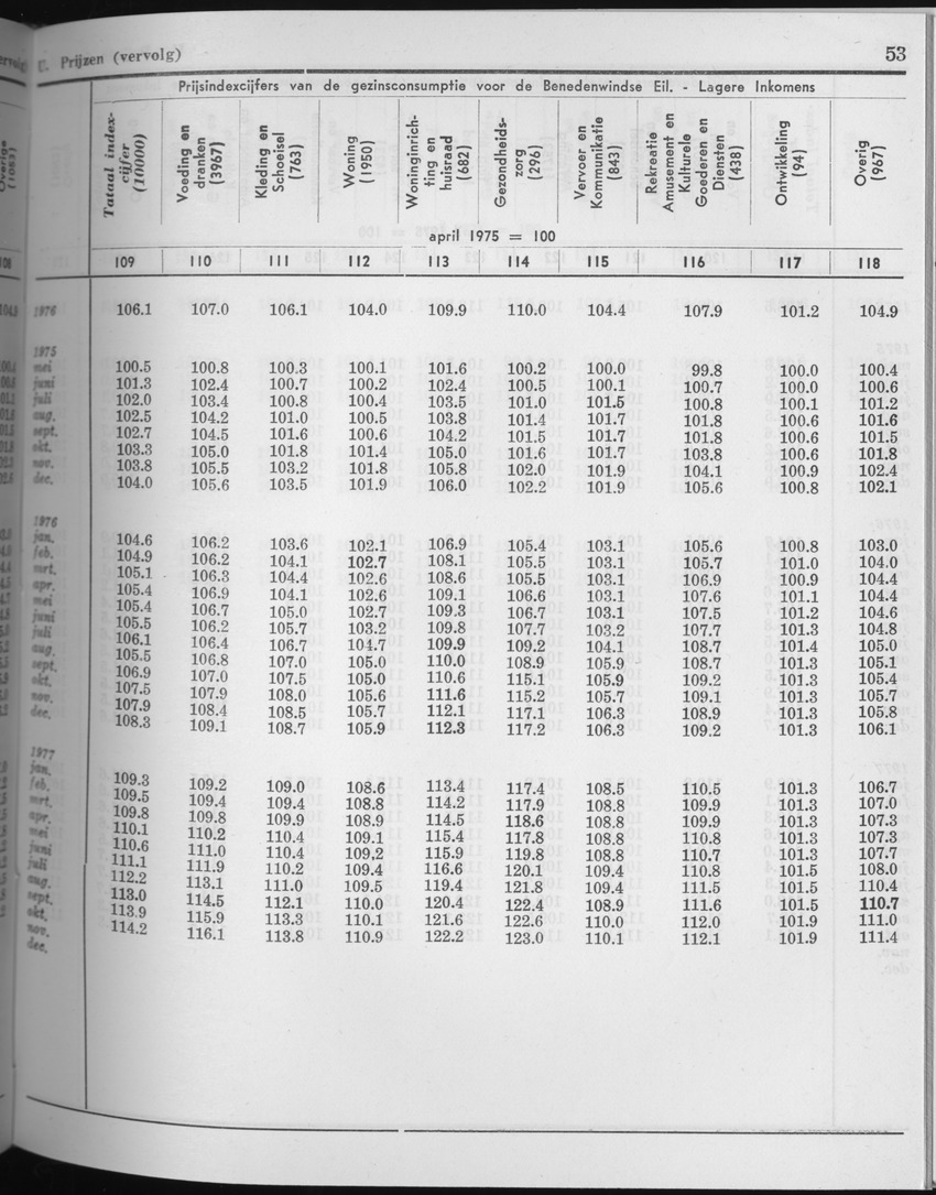 25e Jaargang No.5 - November 1977 - Page 53