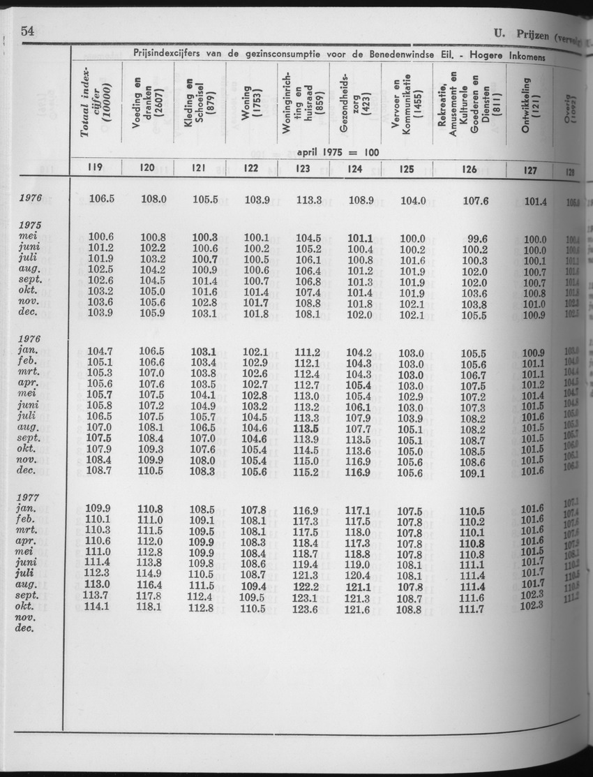 25e Jaargang No.5 - November 1977 - Page 54
