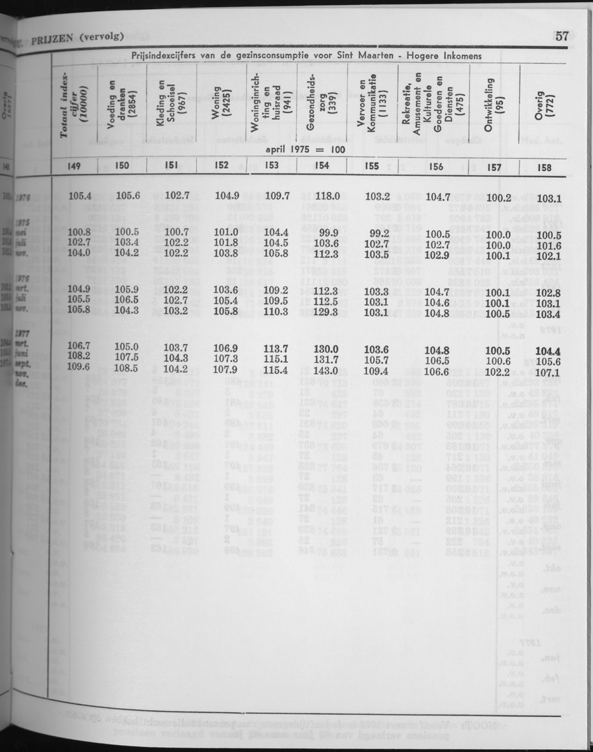 25e Jaargang No.5 - November 1977 - Page 57