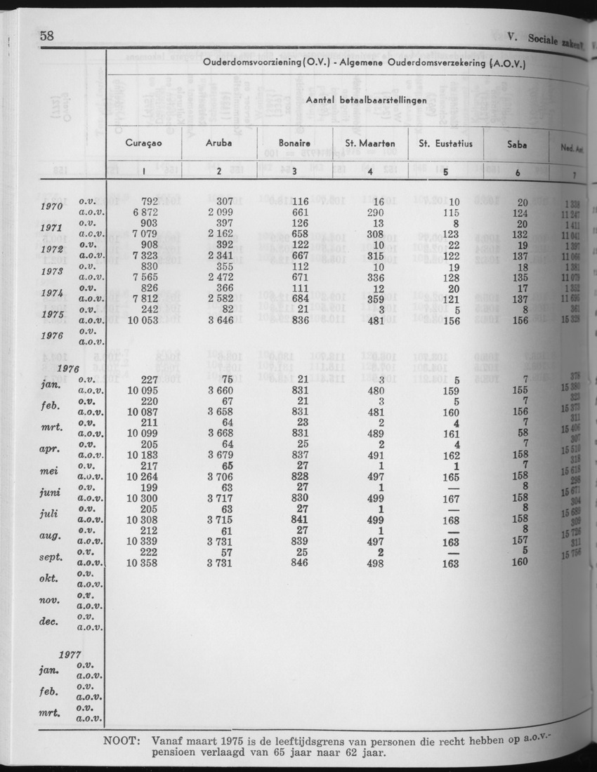 25e Jaargang No.5 - November 1977 - Page 58