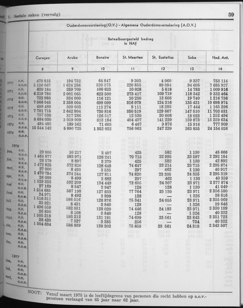 25e Jaargang No.5 - November 1977 - Page 59