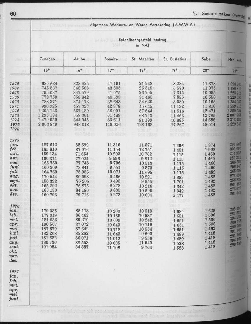 25e Jaargang No.5 - November 1977 - Page 60