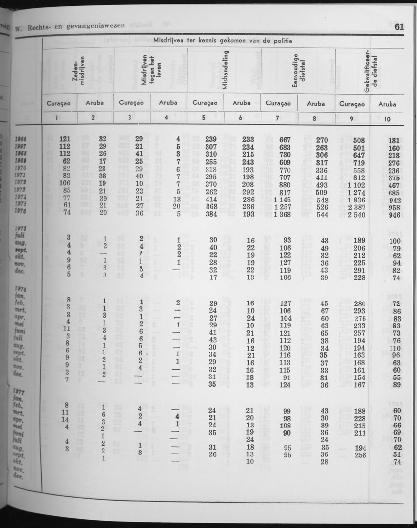 25e Jaargang No.5 - November 1977 - Page 61