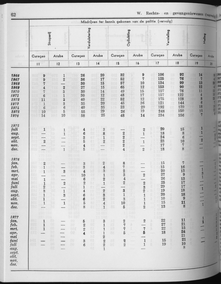 25e Jaargang No.5 - November 1977 - Page 62