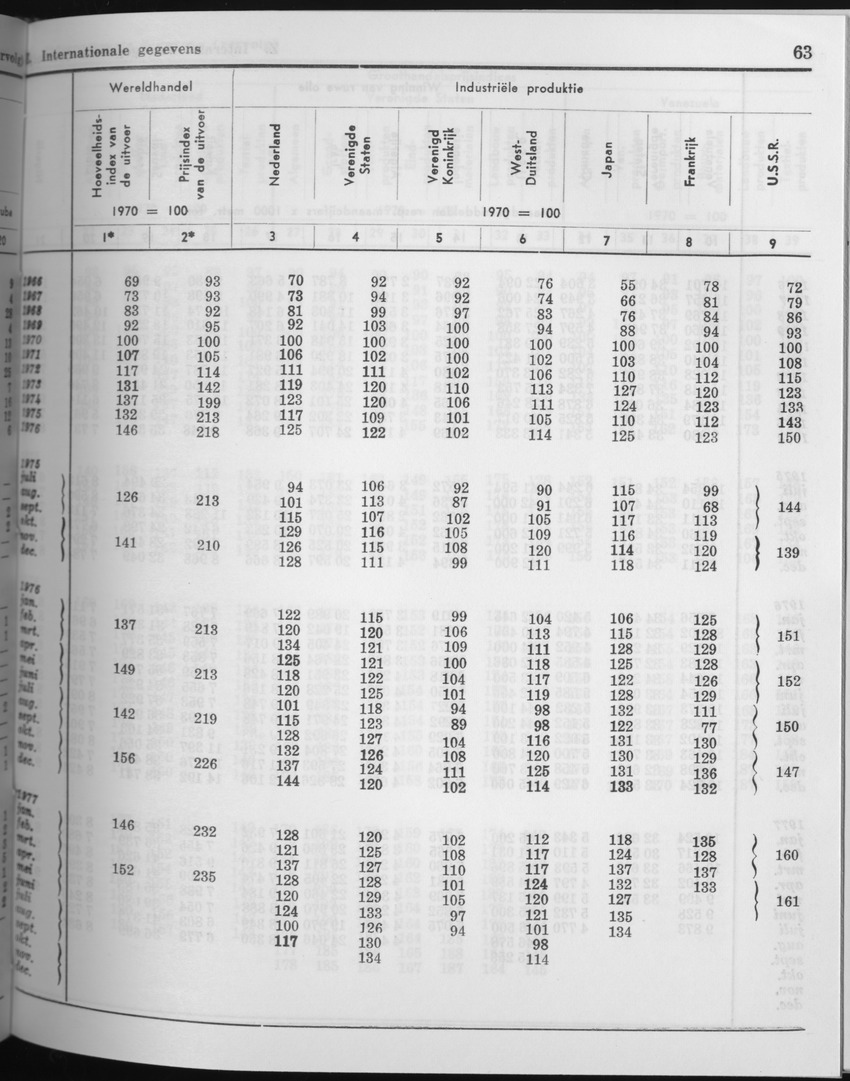 25e Jaargang No.5 - November 1977 - Page 63