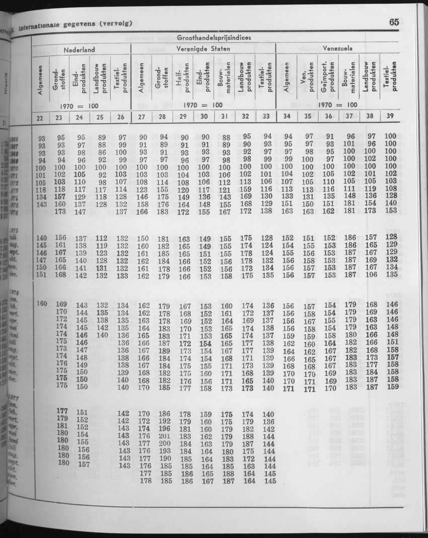 25e Jaargang No.5 - November 1977 - Page 65