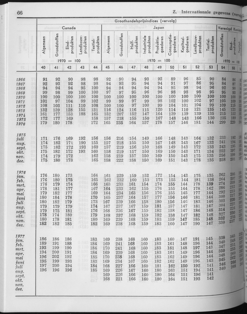 25e Jaargang No.5 - November 1977 - Page 66