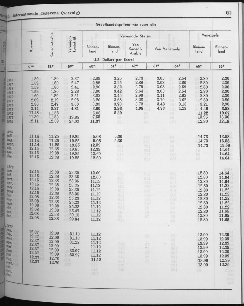 25e Jaargang No.5 - November 1977 - Page 67