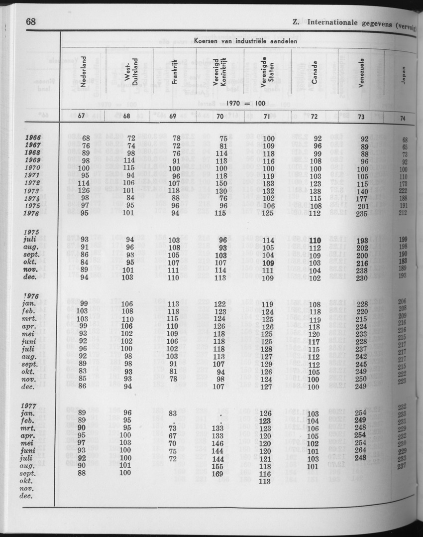 25e Jaargang No.5 - November 1977 - Page 68