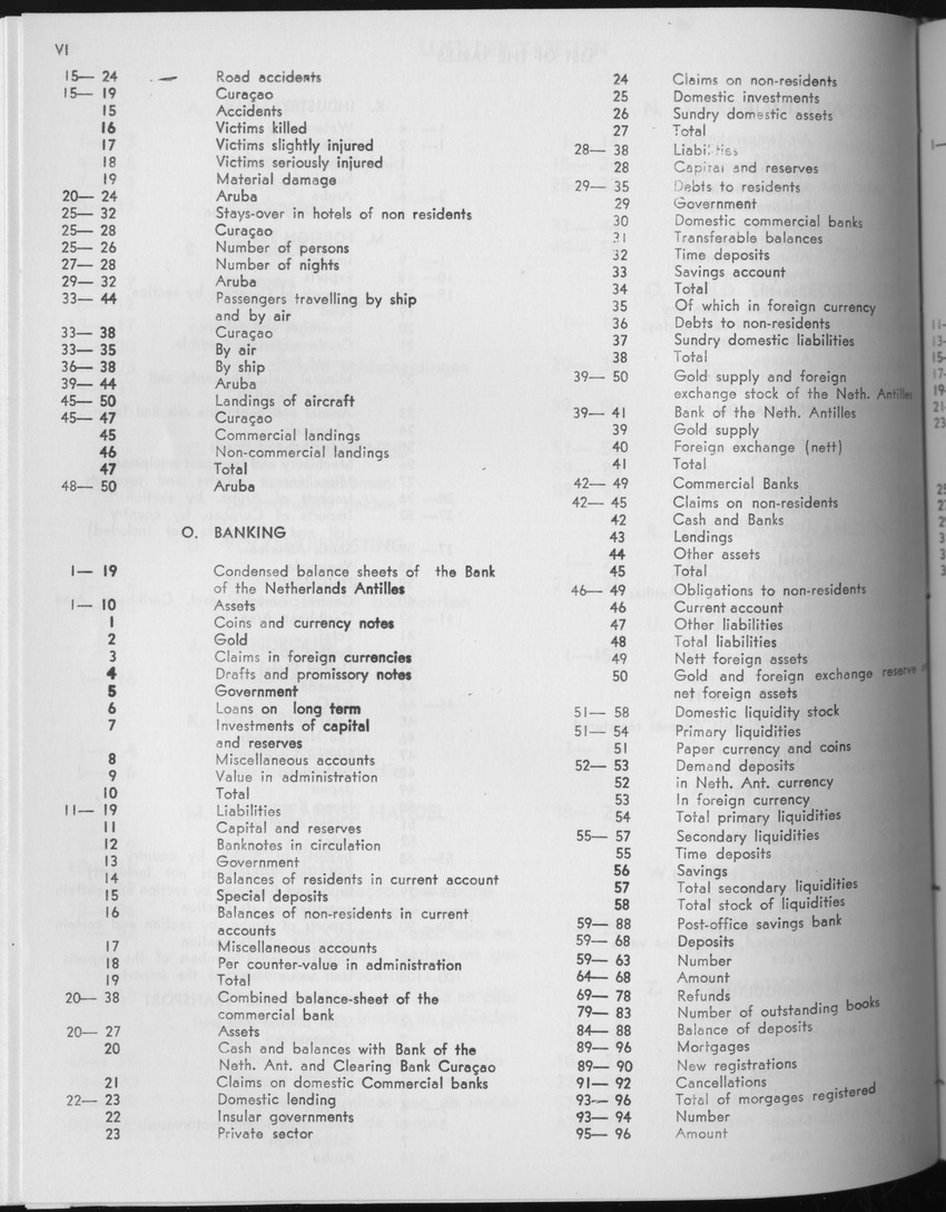 25e Jaargang No.6 - December 1977 - Page VI