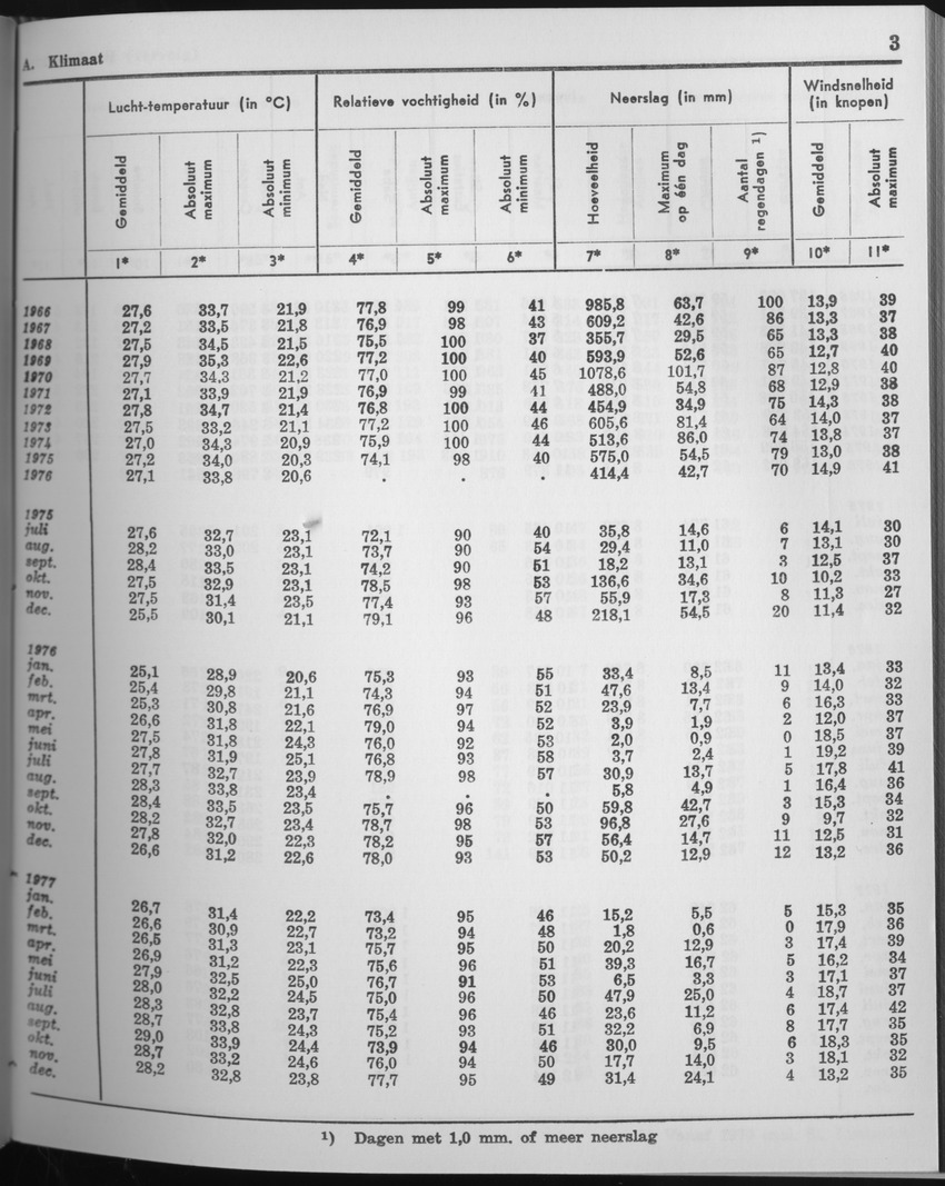 25e Jaargang No.6 - December 1977 - Page 3