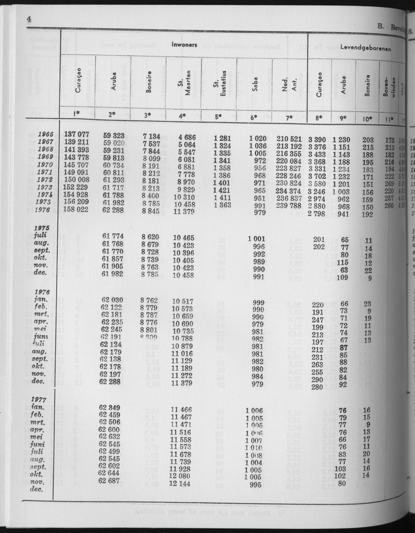 25e Jaargang No.6 - December 1977 - Page 4