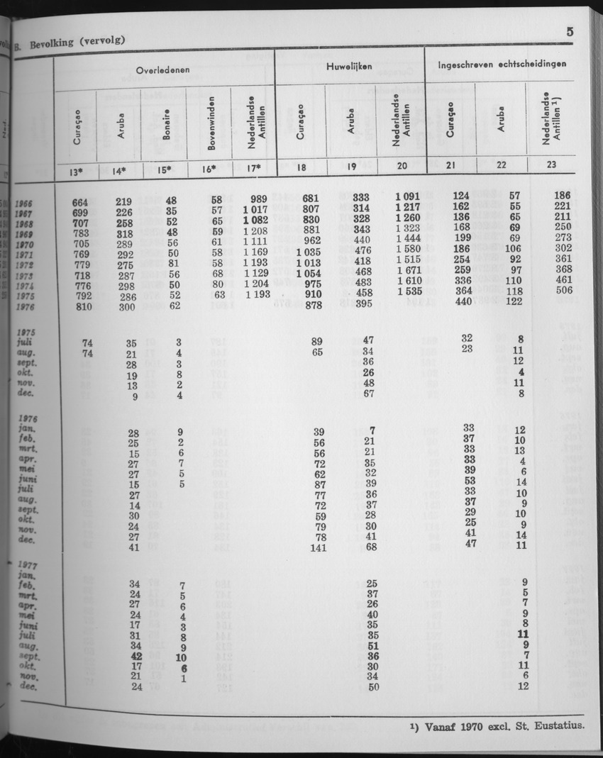 25e Jaargang No.6 - December 1977 - Page 5