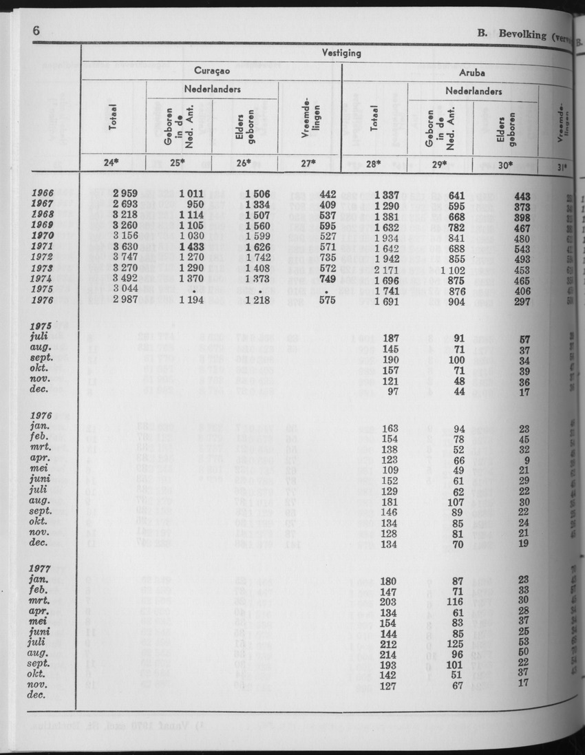 25e Jaargang No.6 - December 1977 - Page 6