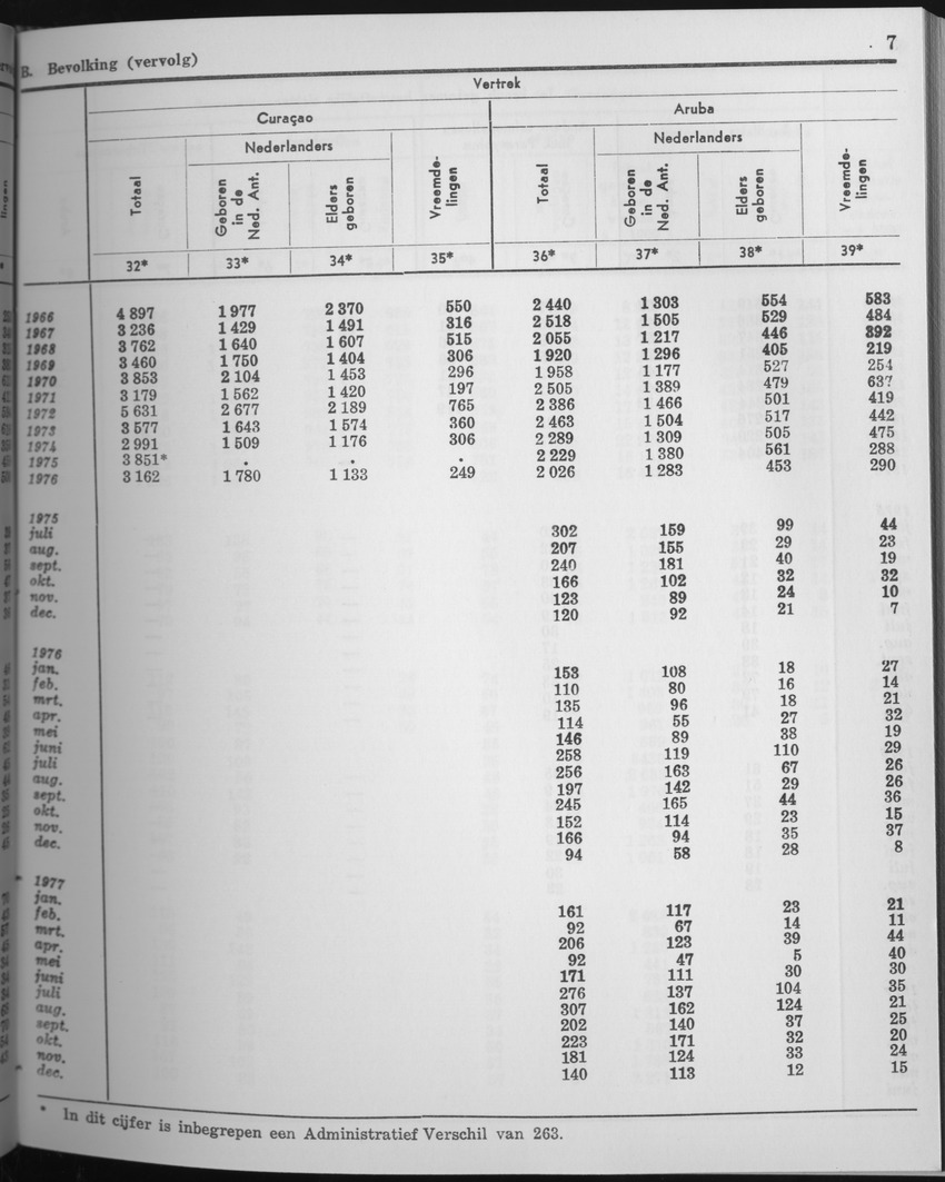 25e Jaargang No.6 - December 1977 - Page 7