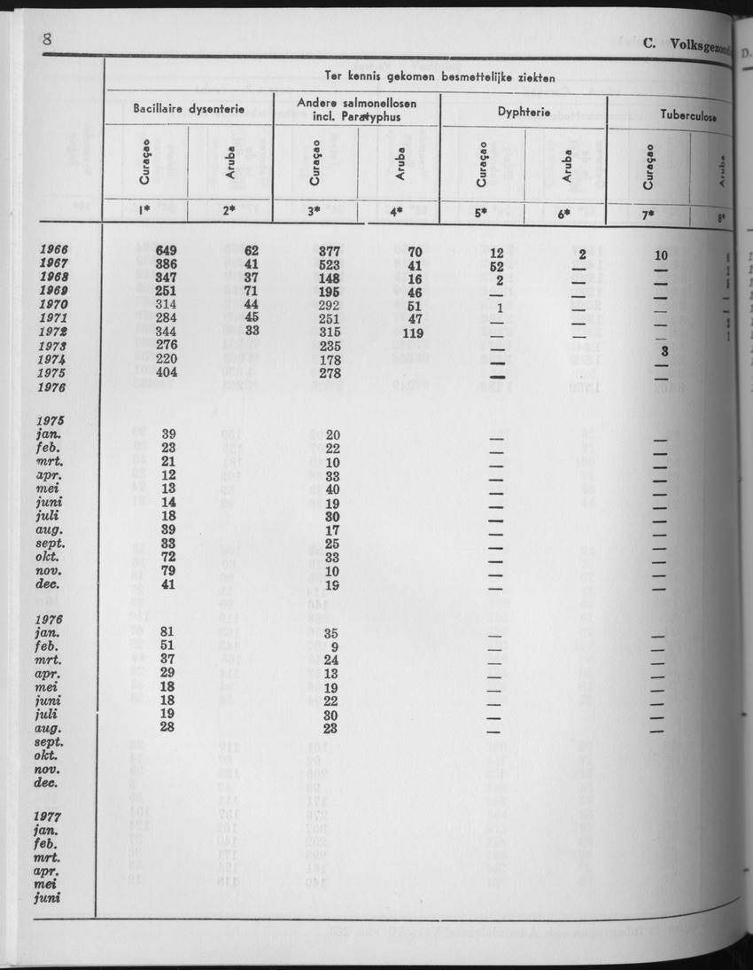 25e Jaargang No.6 - December 1977 - Page 8