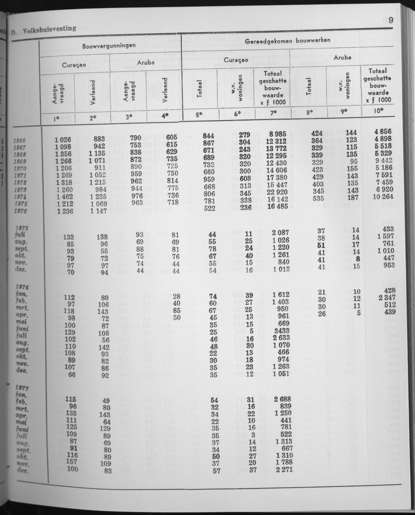 25e Jaargang No.6 - December 1977 - Page 9